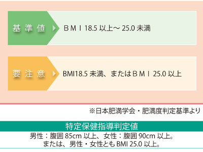 肥満度検査の目的